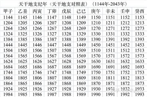 天干地|干支对照表